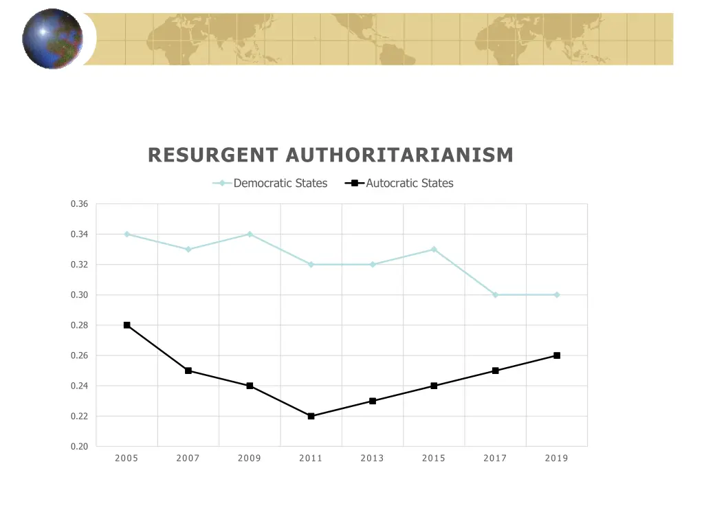 resurgent authoritarianism