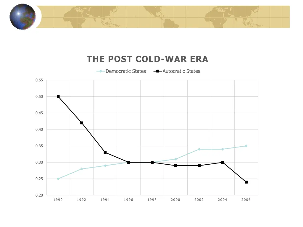 the post cold war era