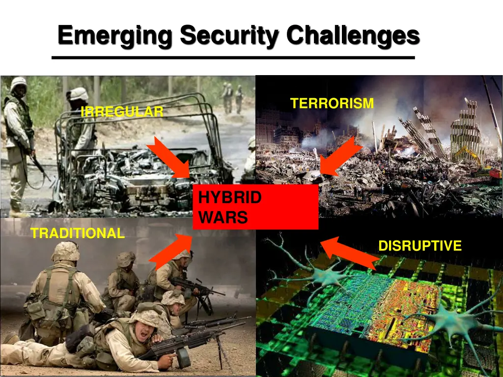 emerging security challenges