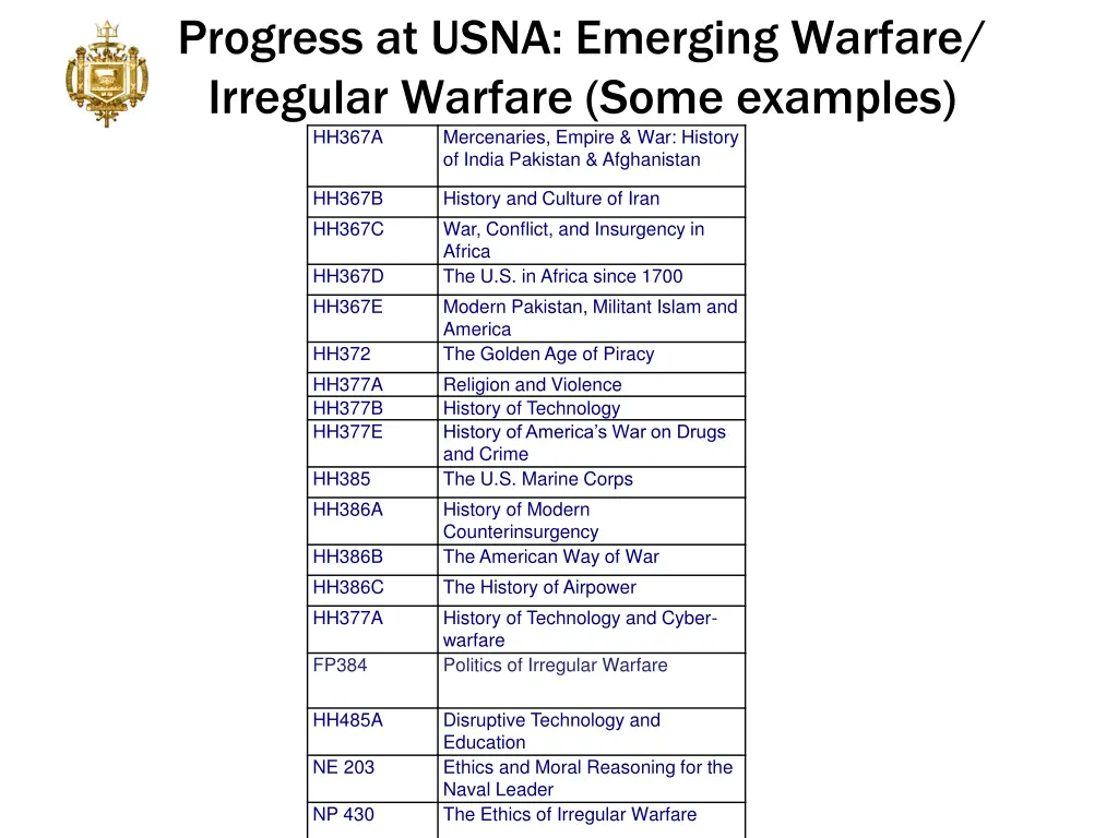 progress at usna emerging warfare irregular