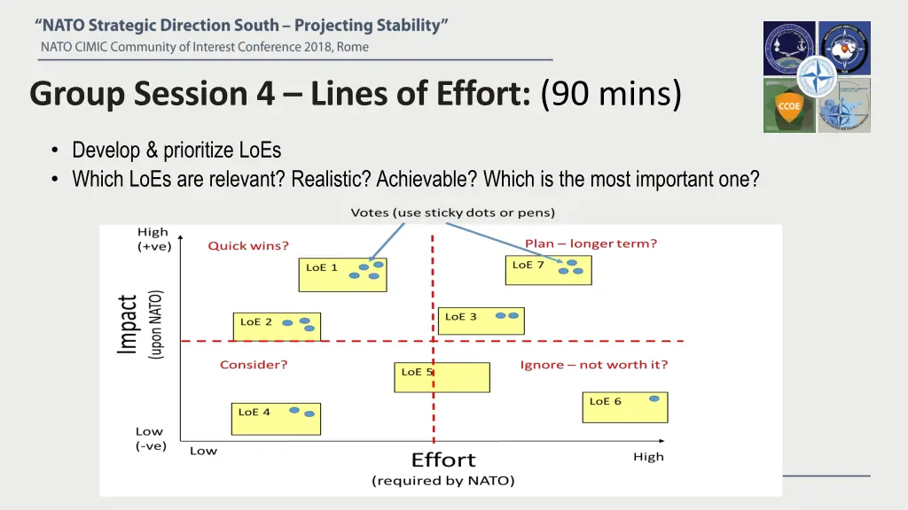 group session 4 lines of effort 90 mins