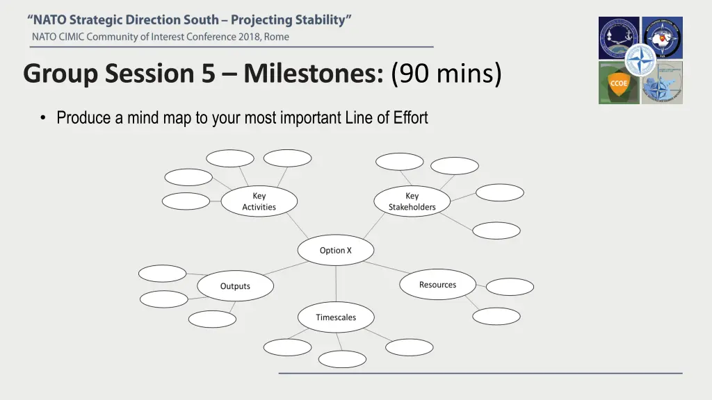 group session 5 milestones 90 mins