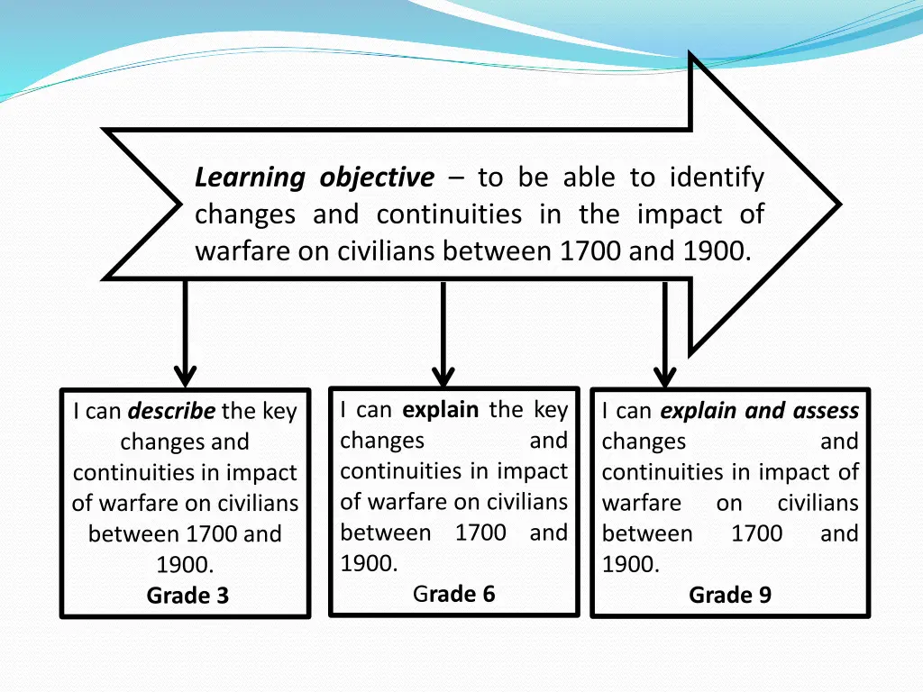 learning objective to be able to identify changes