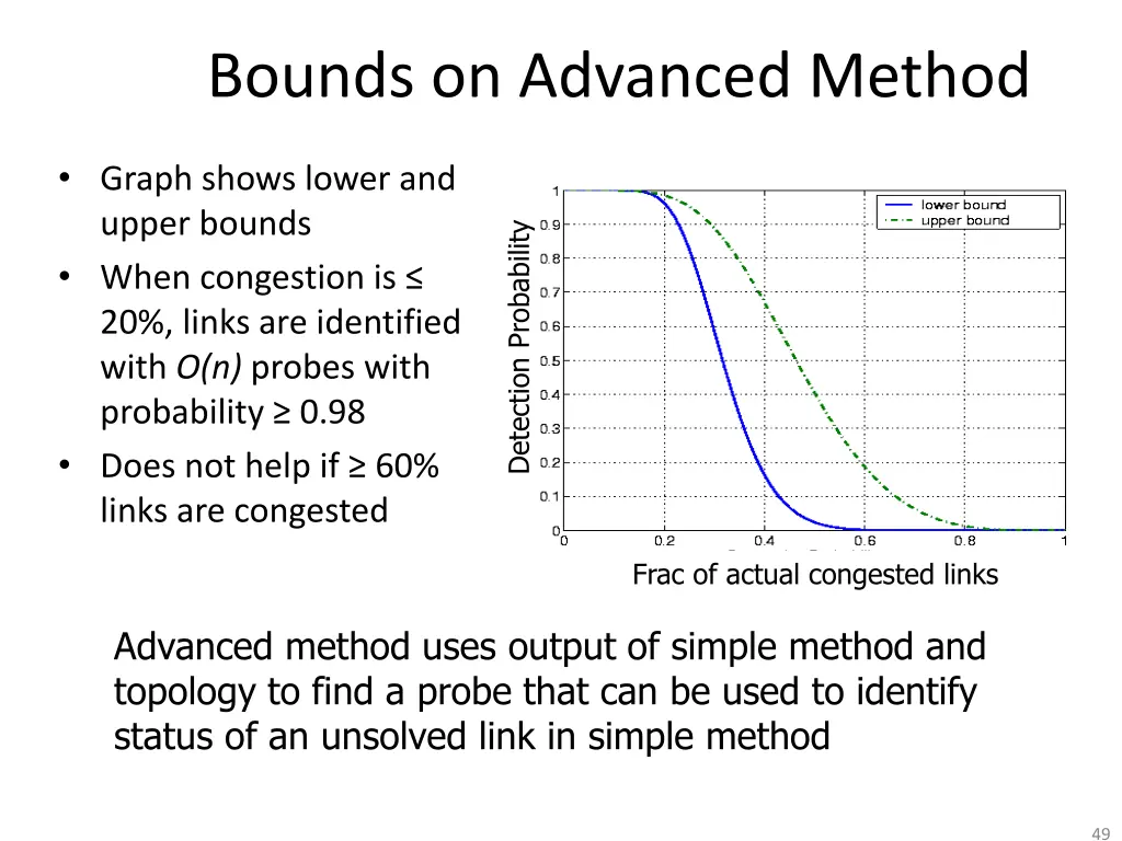 bounds on advanced method