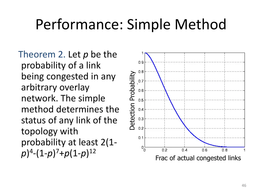 performance simple method