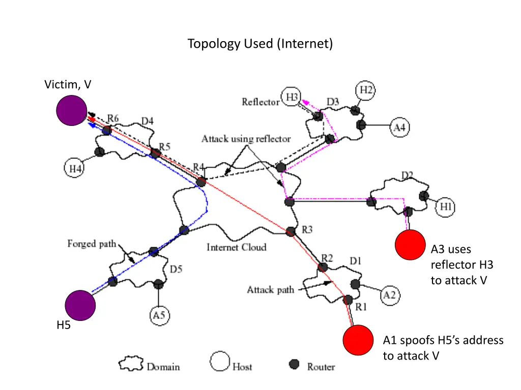 topology used internet