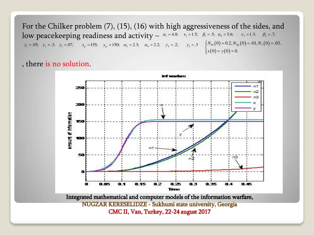 for the chilker problem 7 15 16 with high