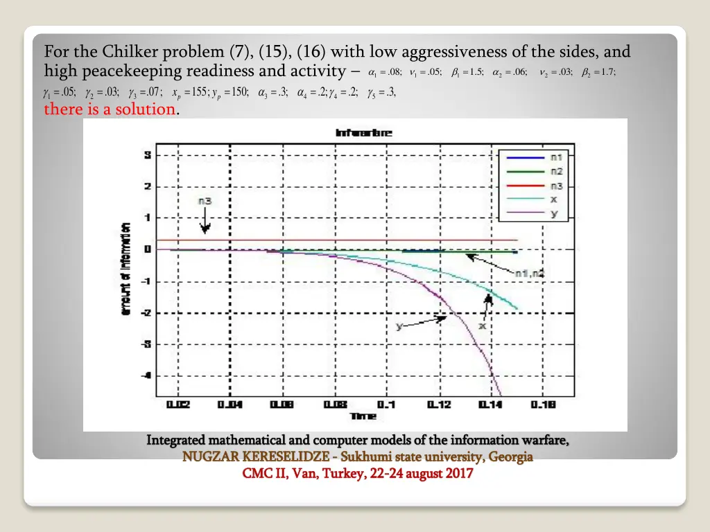 for the chilker problem 7 15 16 with