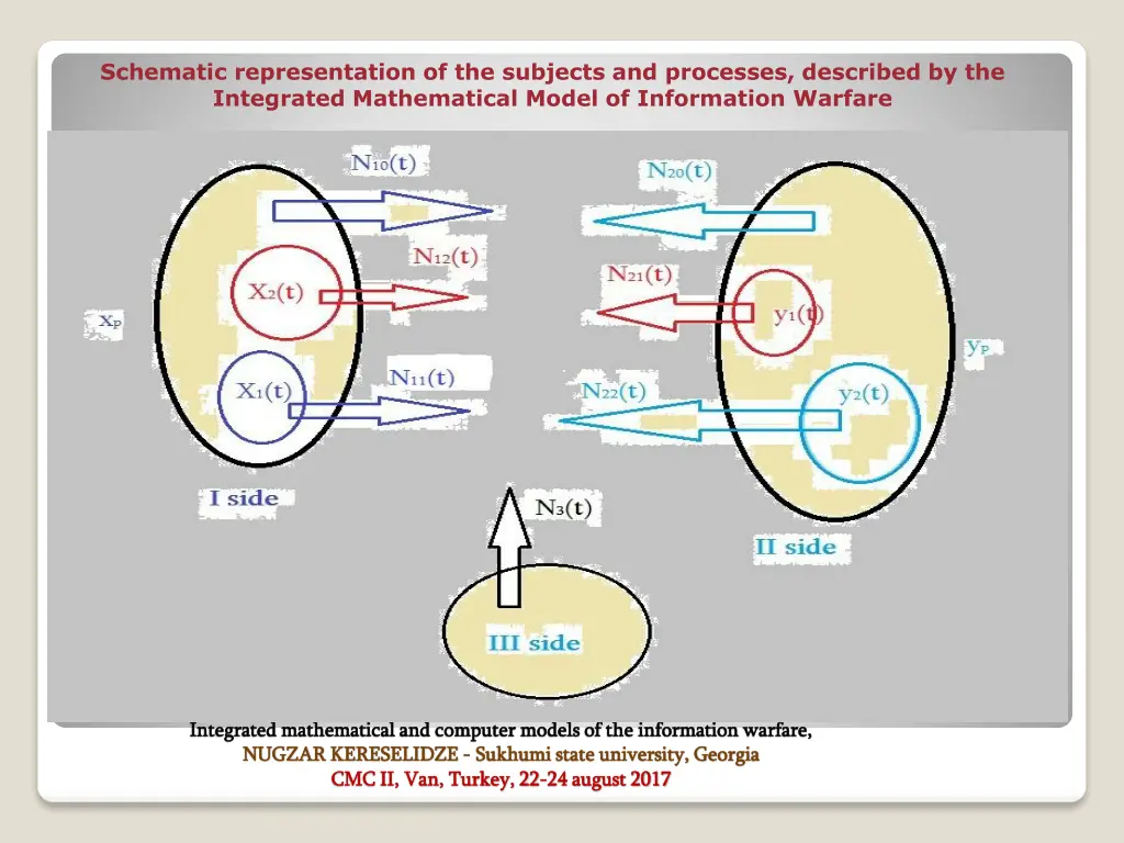 schematic representation of the subjects