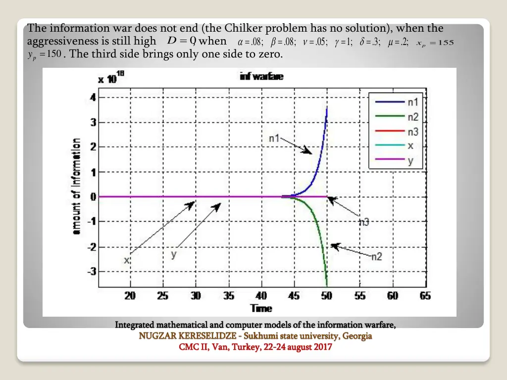 the information war does not end the chilker