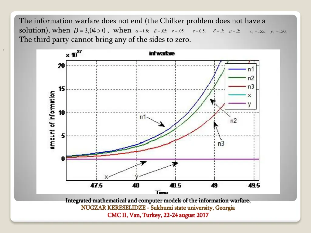 the information warfare does not end the chilker