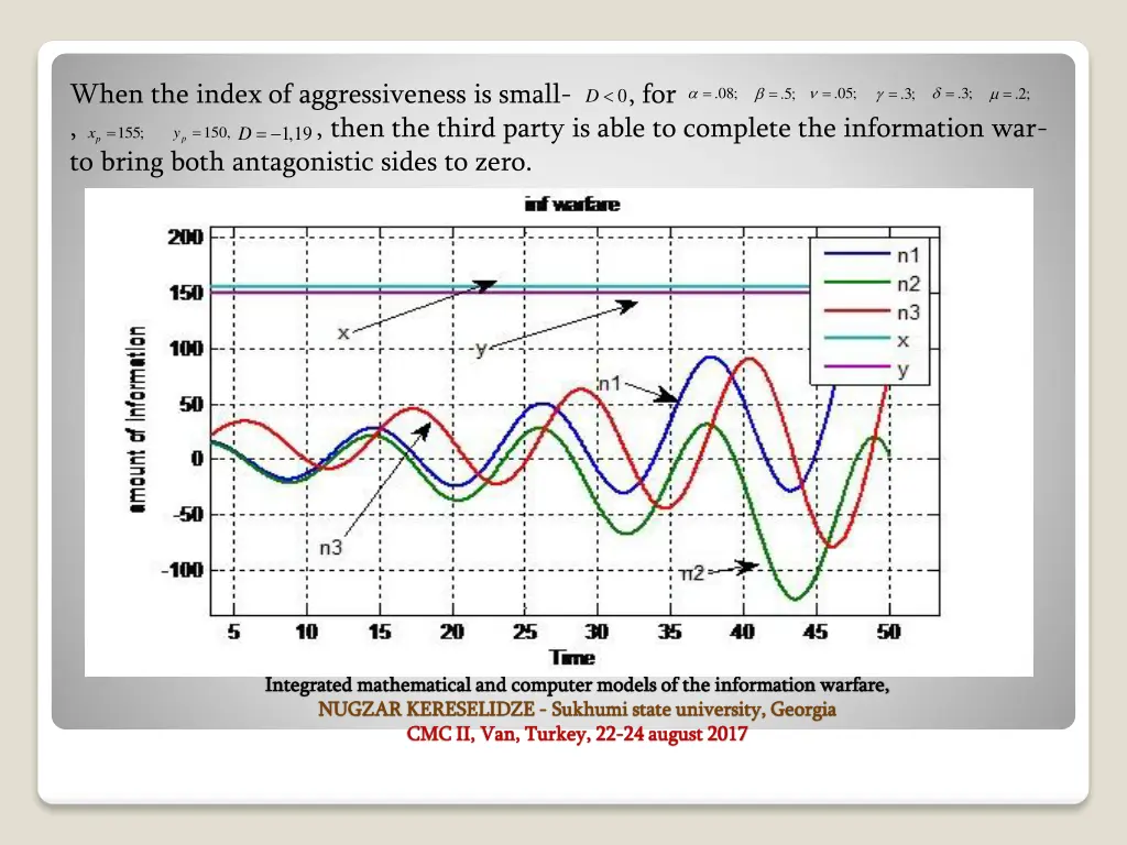 when the index of aggressiveness is small d