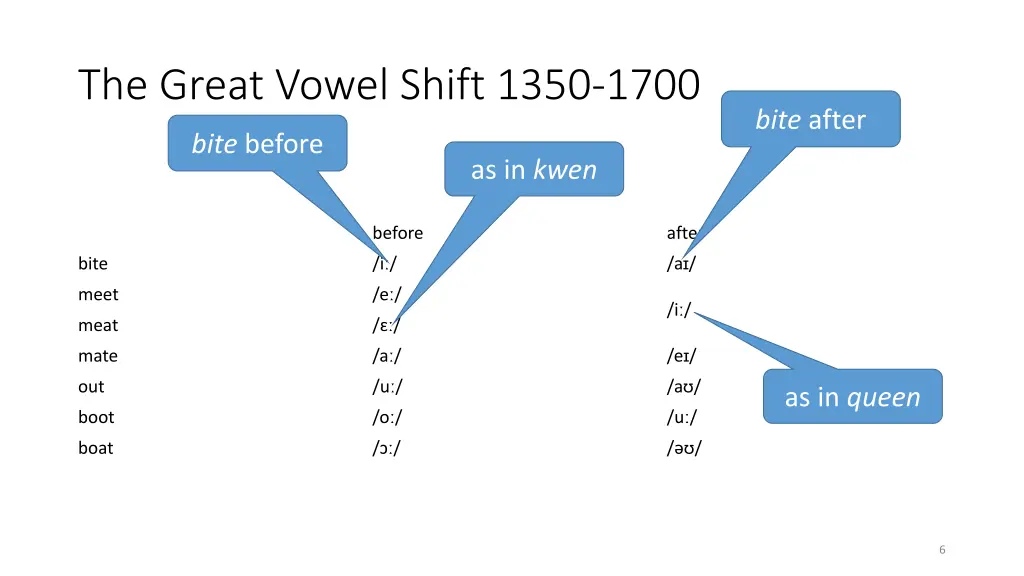 the great vowel shift 1350 1700