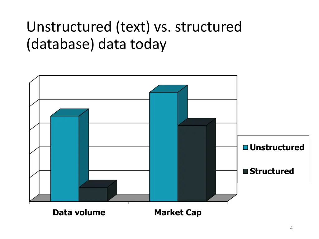 unstructured text vs structured database data 1