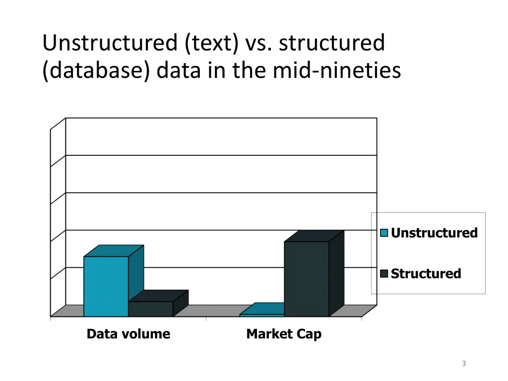 unstructured text vs structured database data