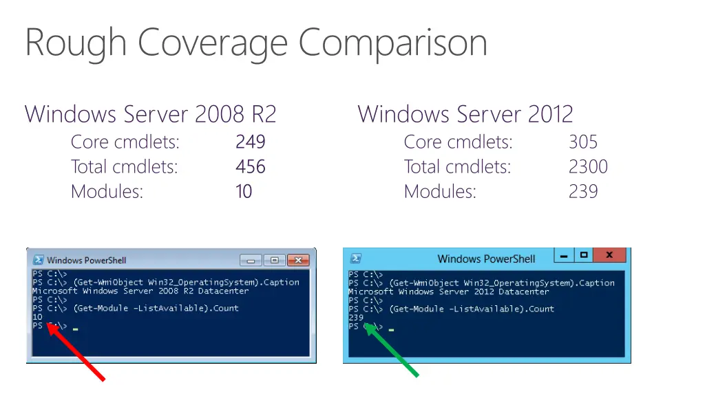 rough coverage comparison