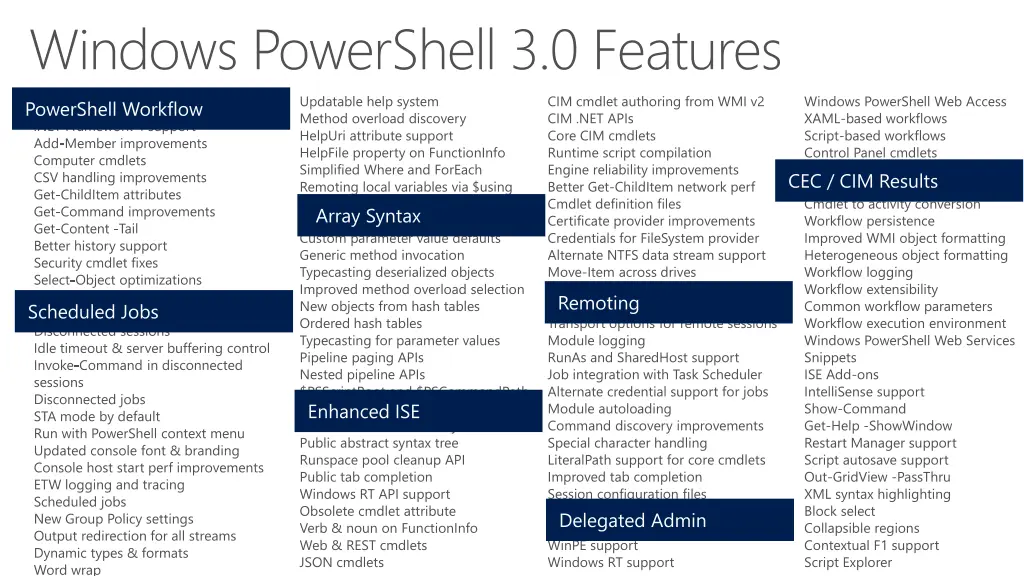 windows powershell 3 0 features