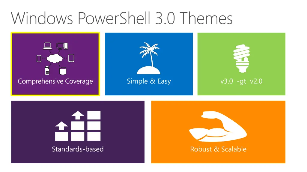 windows powershell 3 0 themes