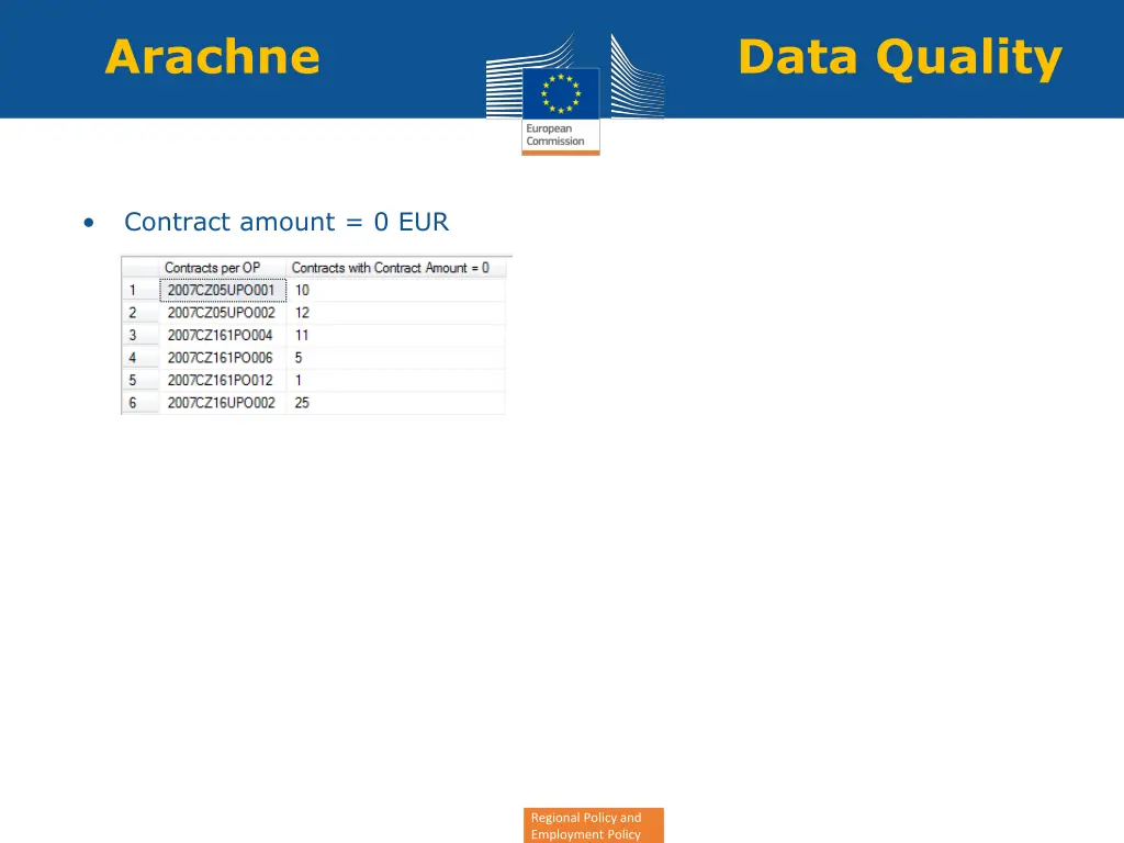 arachne data quality 3