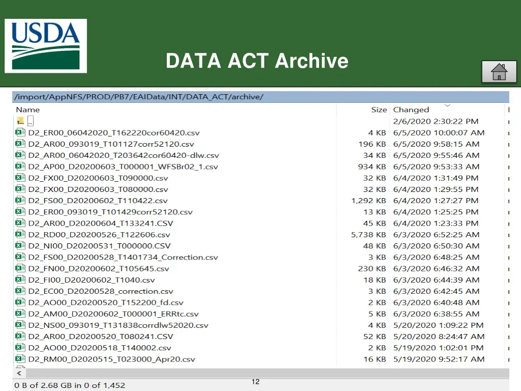 data act archive