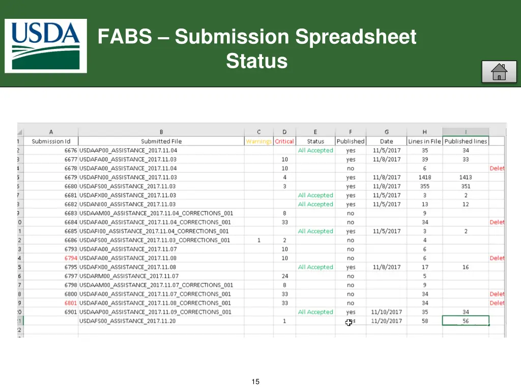 fabs submission spreadsheet status