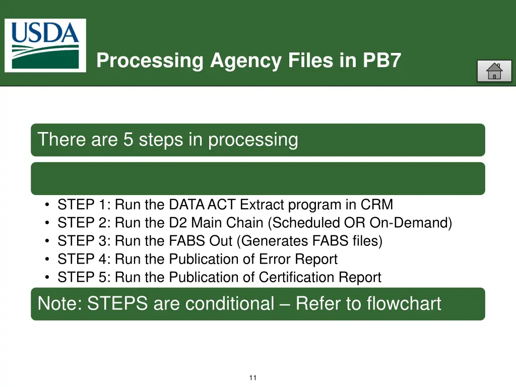 processing agency files in pb7