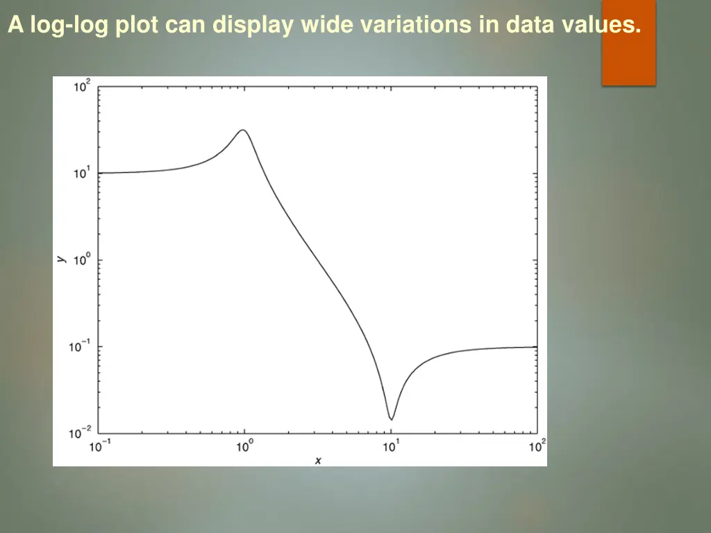 a log log plot can display wide variations