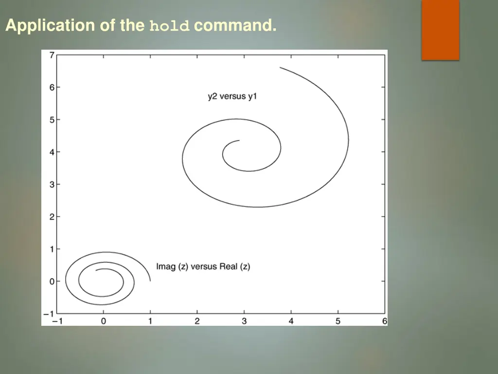 application of the hold command