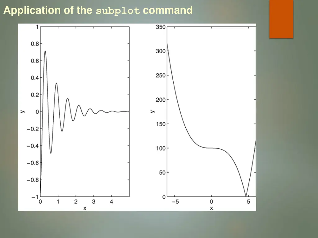 application of the subplot command