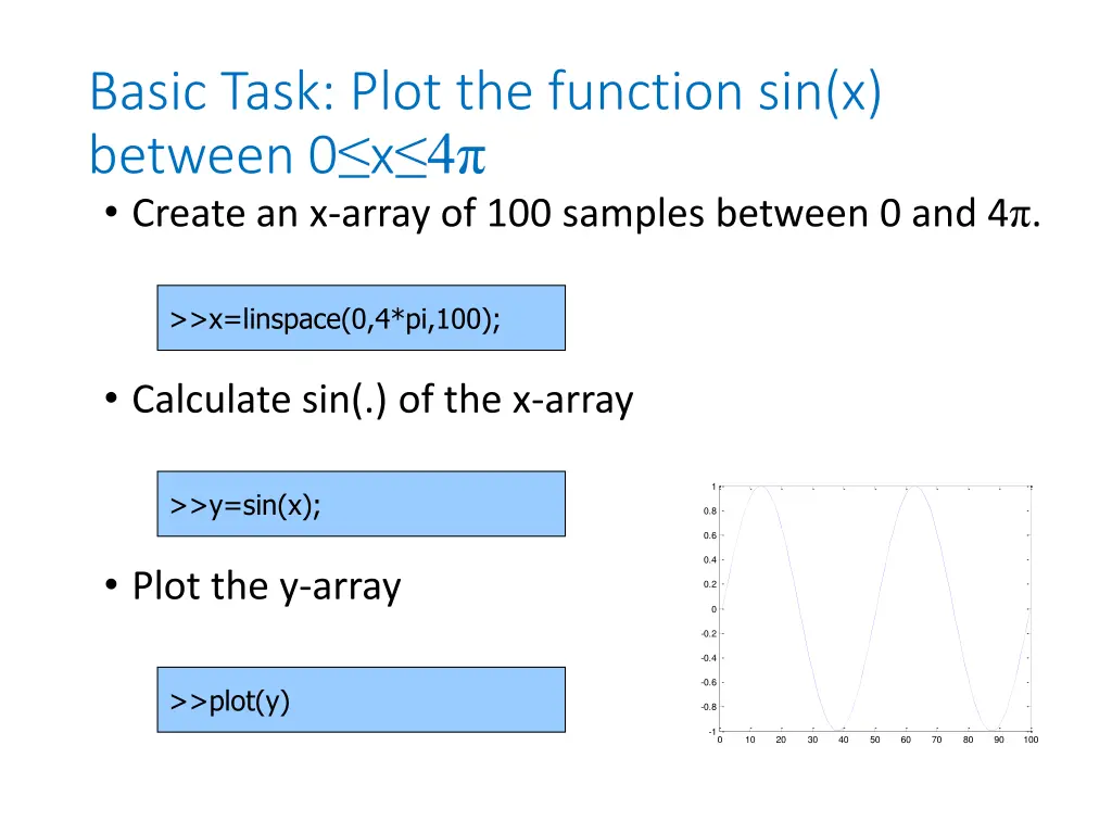 basic task plot the function sin x between