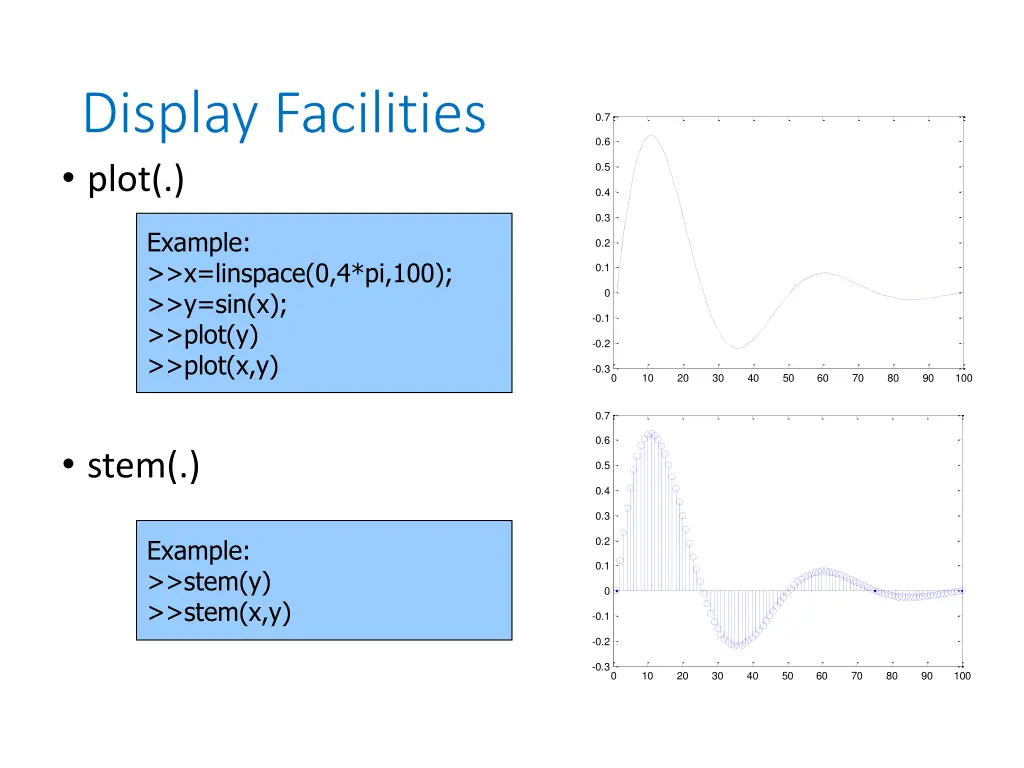 display facilities plot