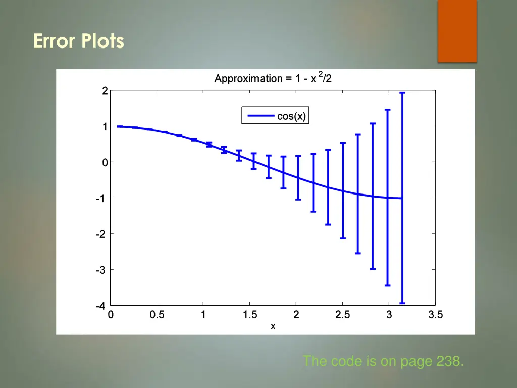 error plots