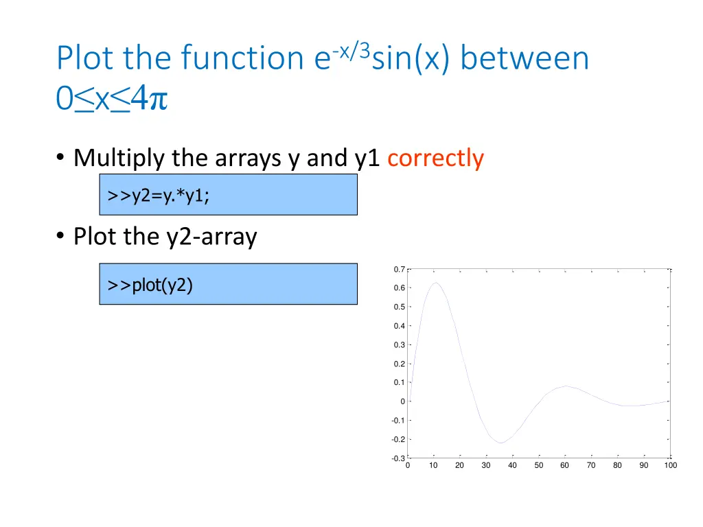 plot the function e x 3 sin x between 0 x 4