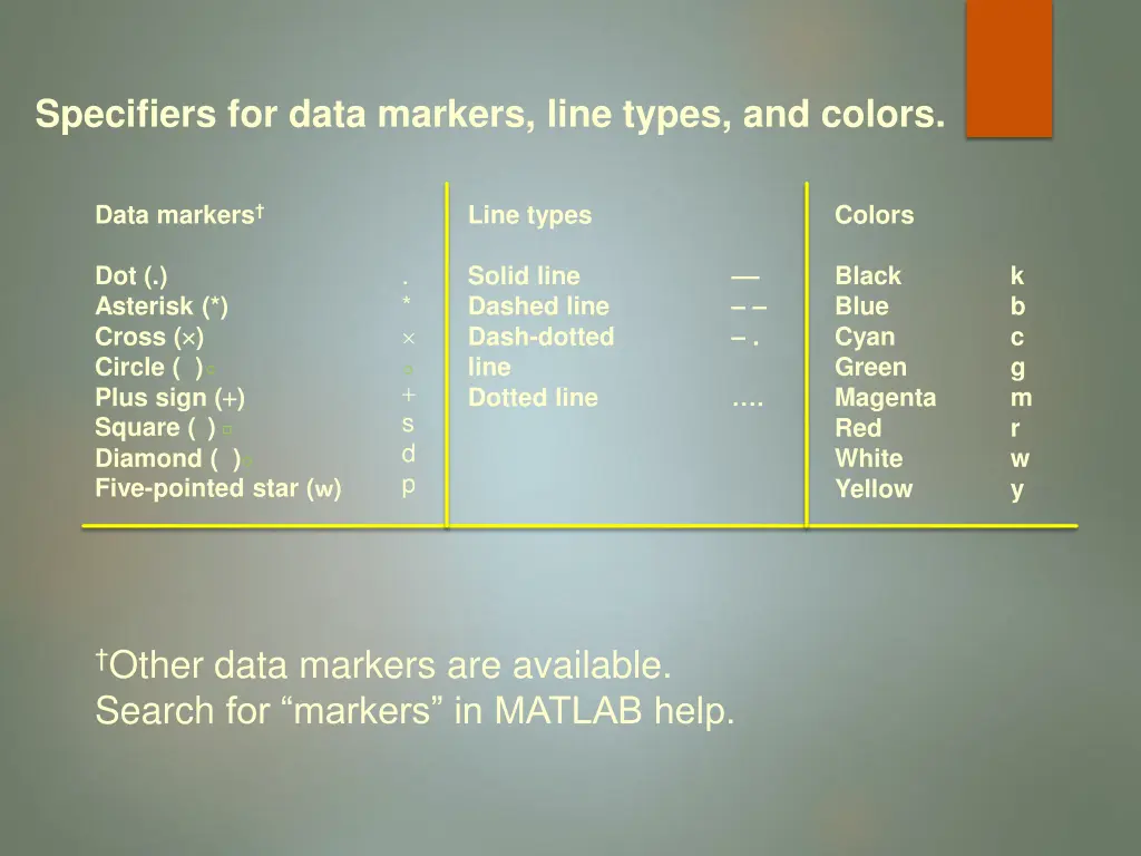 specifiers for data markers line types and colors