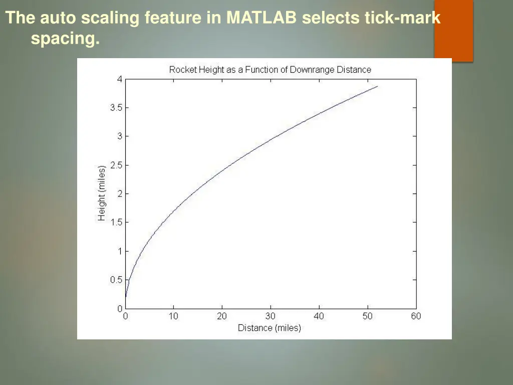 the auto scaling feature in matlab selects tick