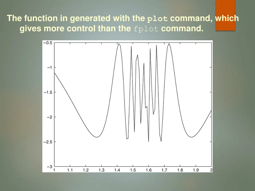 the function in generated with the plot command