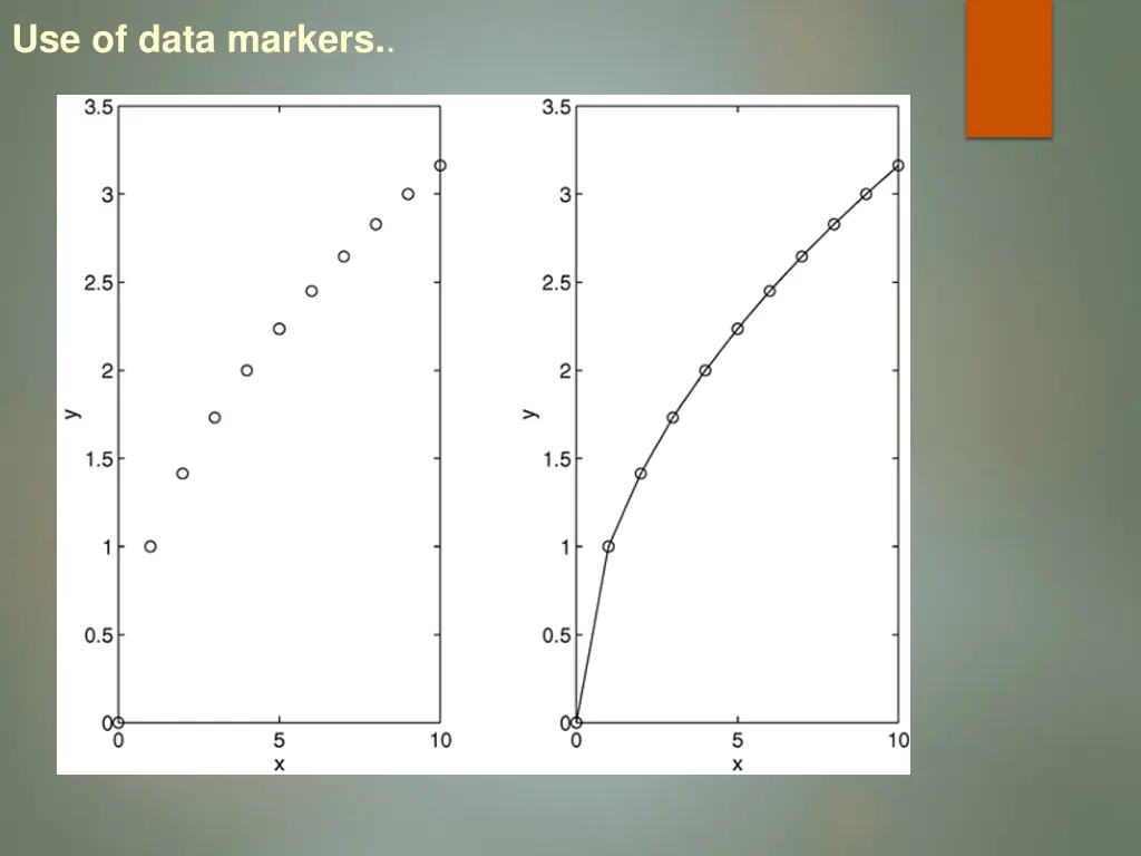 use of data markers