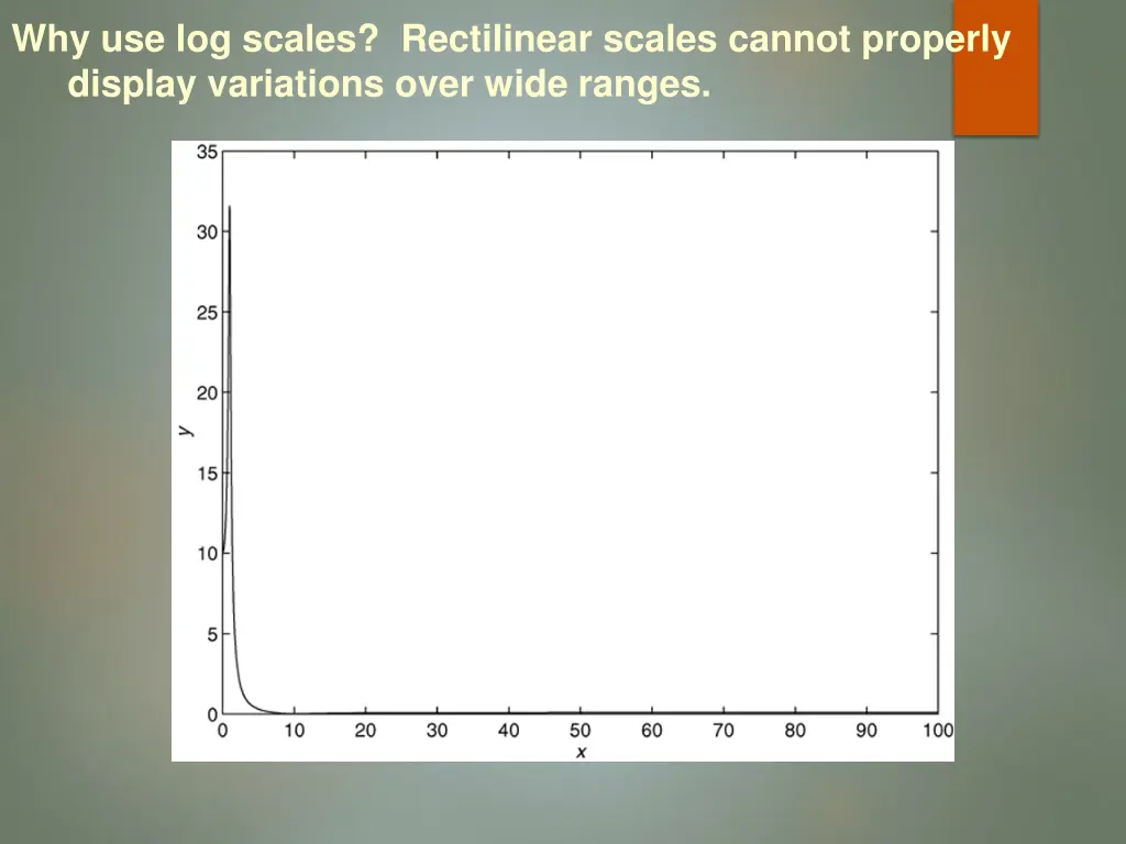 why use log scales rectilinear scales cannot