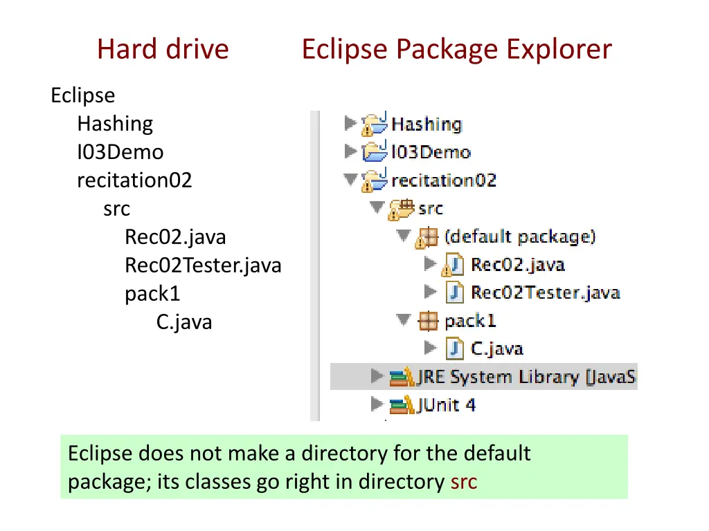 hard drive eclipse package explorer