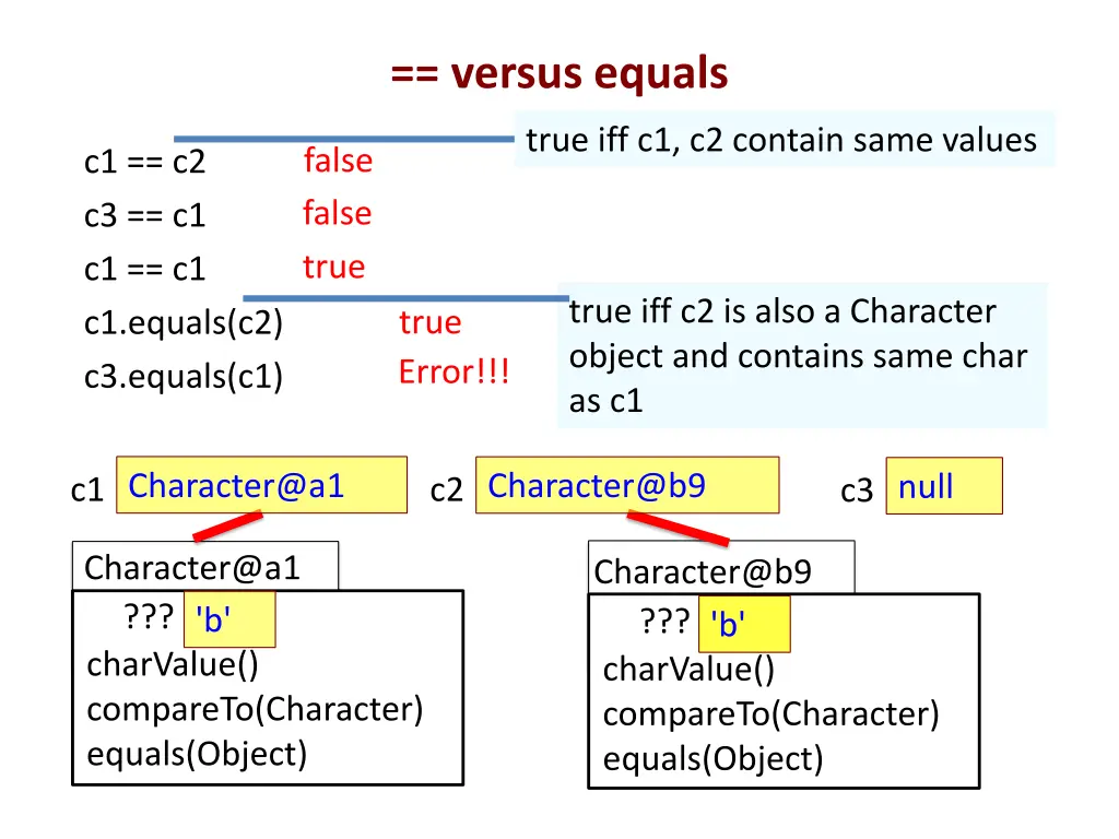 versus equals