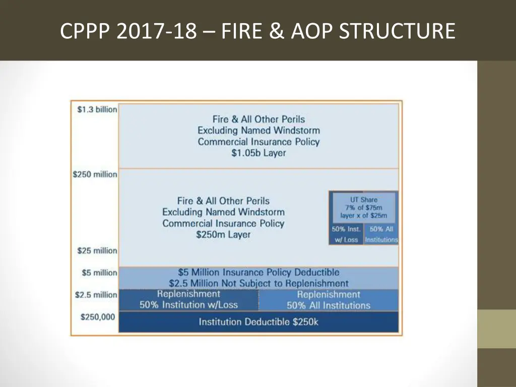 cppp 2017 18 fire aop structure