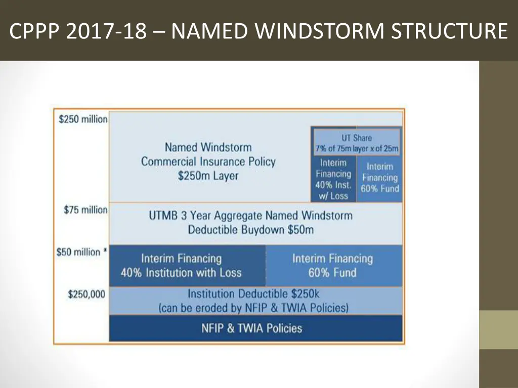 cppp 2017 18 named windstorm structure