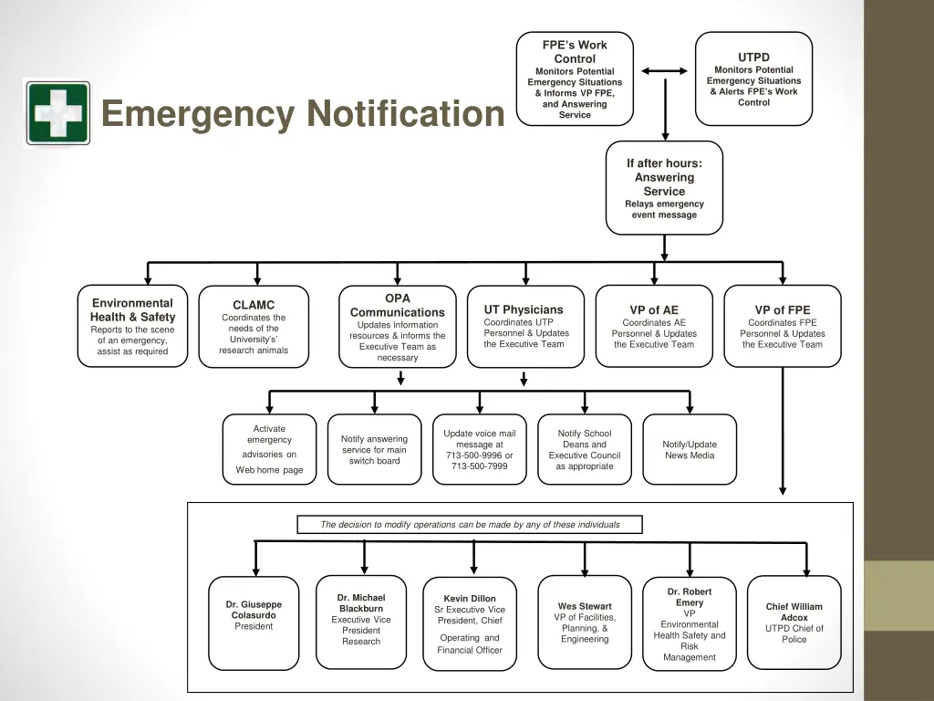 fpe s work control monitors potential emergency