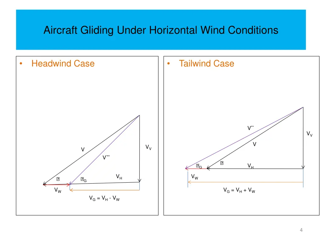 aircraft gliding under horizontal wind conditions