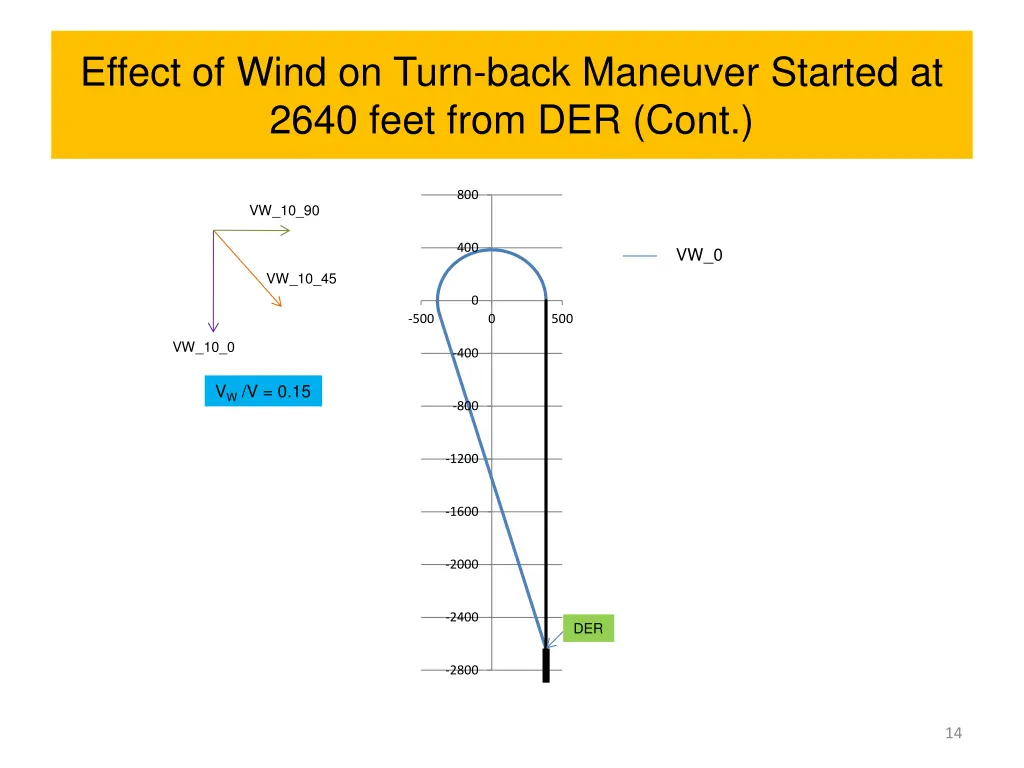 effect of wind on turn back maneuver started 1