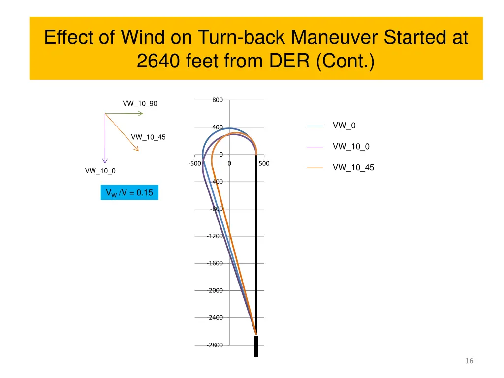 effect of wind on turn back maneuver started 3