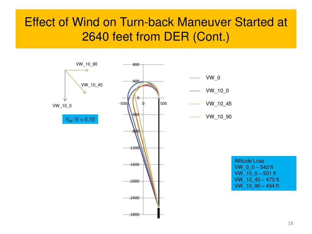 effect of wind on turn back maneuver started 5