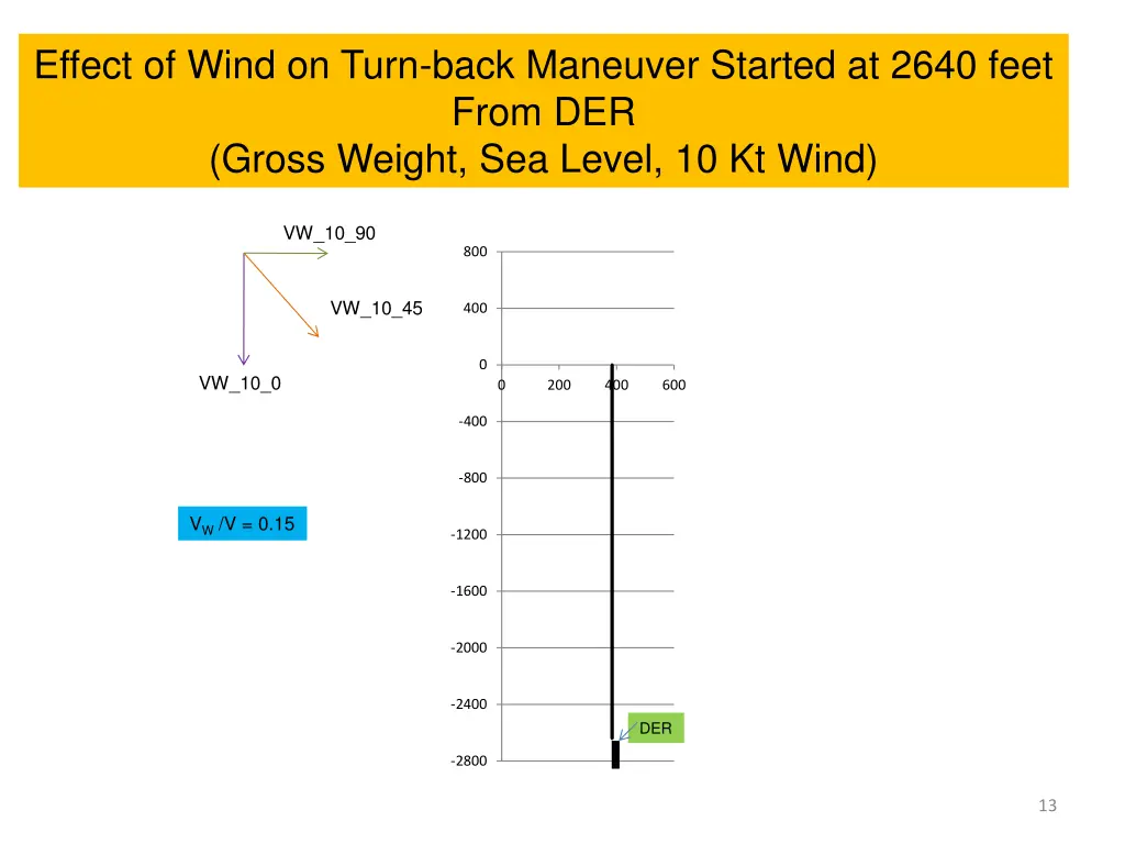 effect of wind on turn back maneuver started