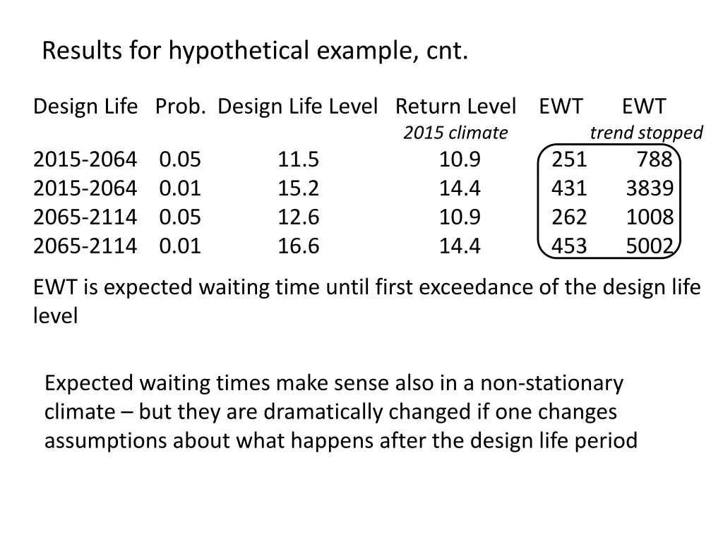 results for hypothetical example cnt