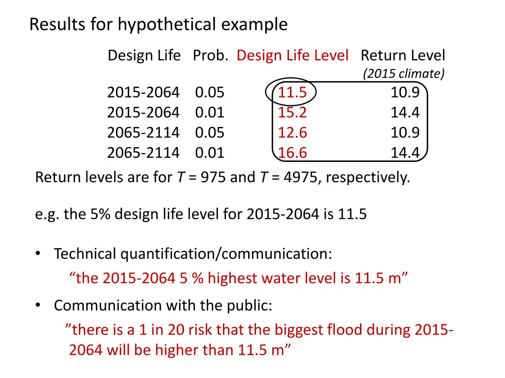 results for hypothetical example